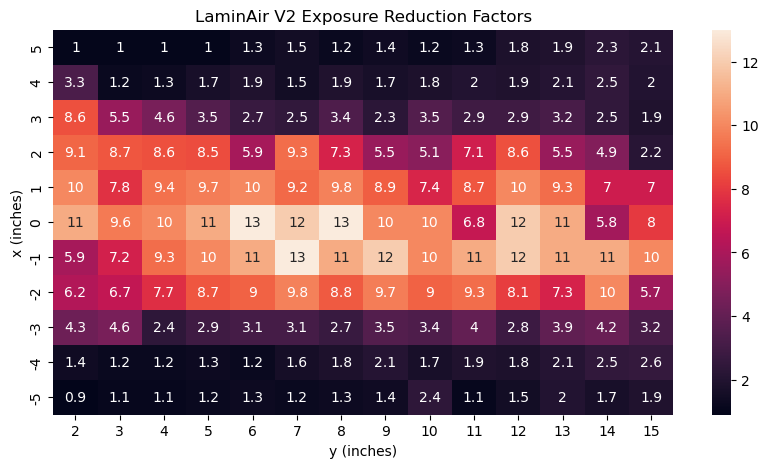 LaminAir V2